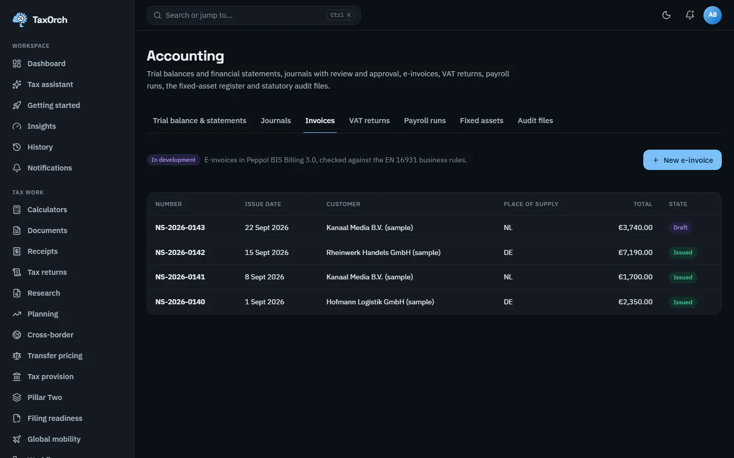 The TaxOrch Accounting Invoices tab with an In development badge, describing e-invoices in Peppol BIS Billing 3.0 checked against EN 16931, and four sample invoices to Dutch and German customers with totals and Draft or Issued state