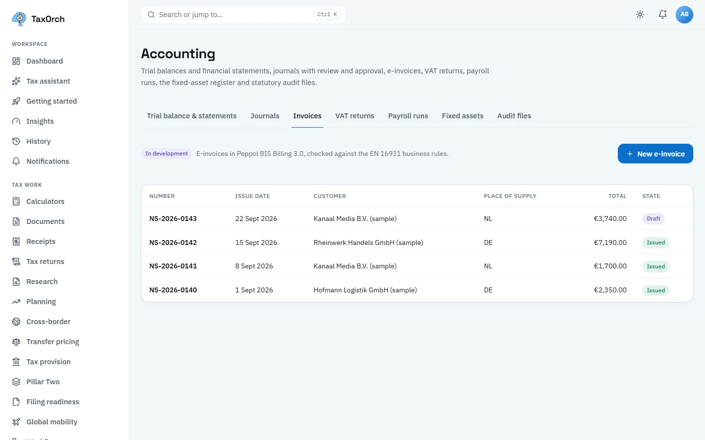 The TaxOrch Accounting Invoices tab with an In development badge, describing e-invoices in Peppol BIS Billing 3.0 checked against EN 16931, and four sample invoices to Dutch and German customers with totals and Draft or Issued state