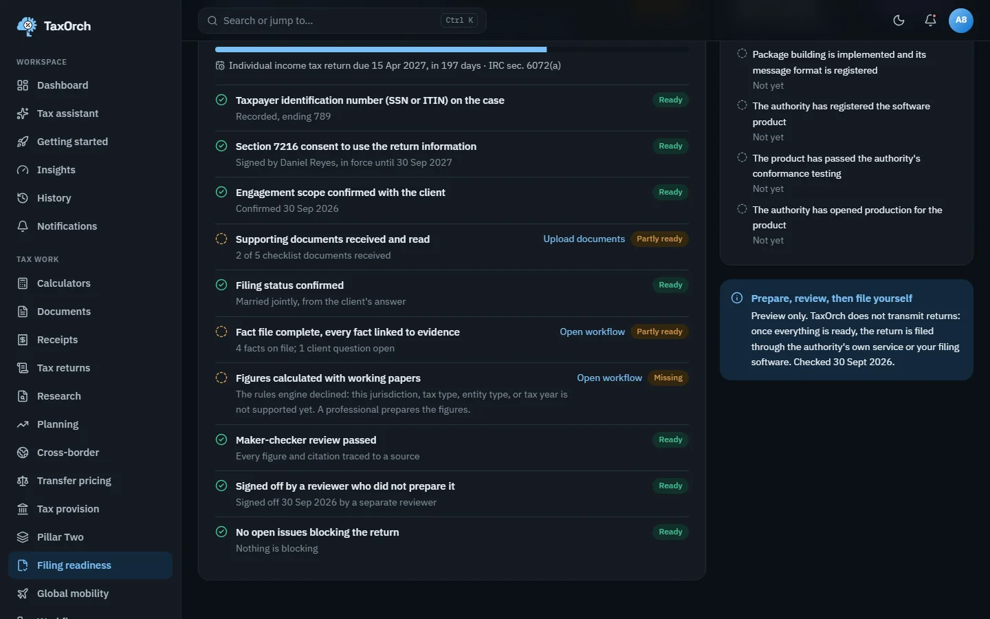 The filing readiness checklist for Daniel Reyes (sample) in TaxOrch with Figures calculated with working papers marked Missing because the rules engine declined, while maker-checker review, separate-reviewer sign-off and no open issues are marked Ready
