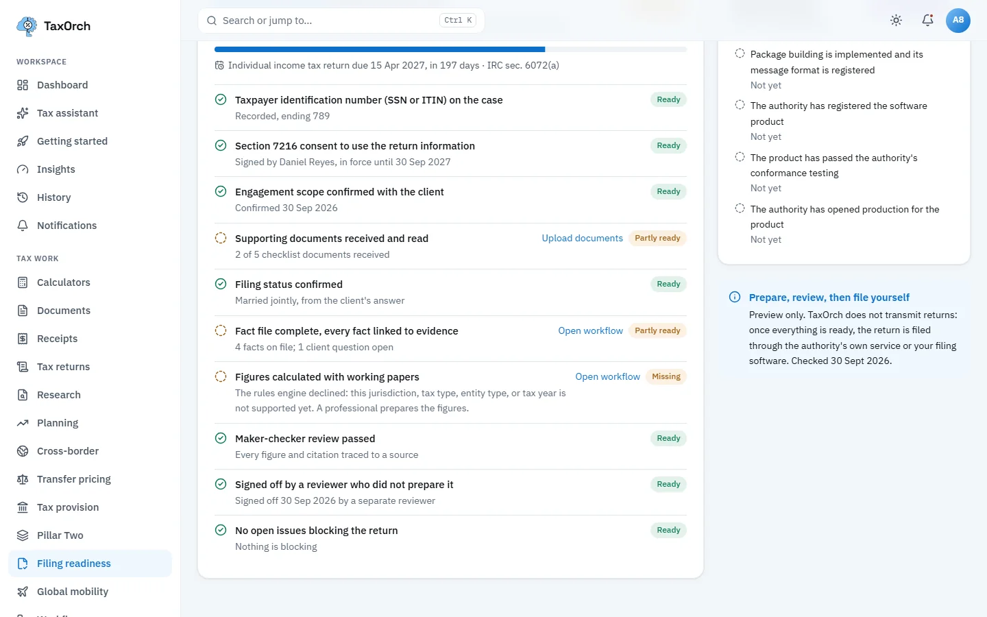 The filing readiness checklist for Daniel Reyes (sample) in TaxOrch with Figures calculated with working papers marked Missing because the rules engine declined, while maker-checker review, separate-reviewer sign-off and no open issues are marked Ready