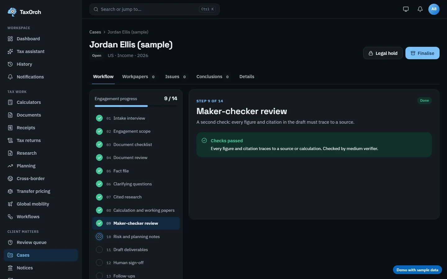 The Maker-checker review step of the Jordan Ellis (sample) case in TaxOrch showing a green Checks passed notice that every figure and citation traces to a source or calculation
