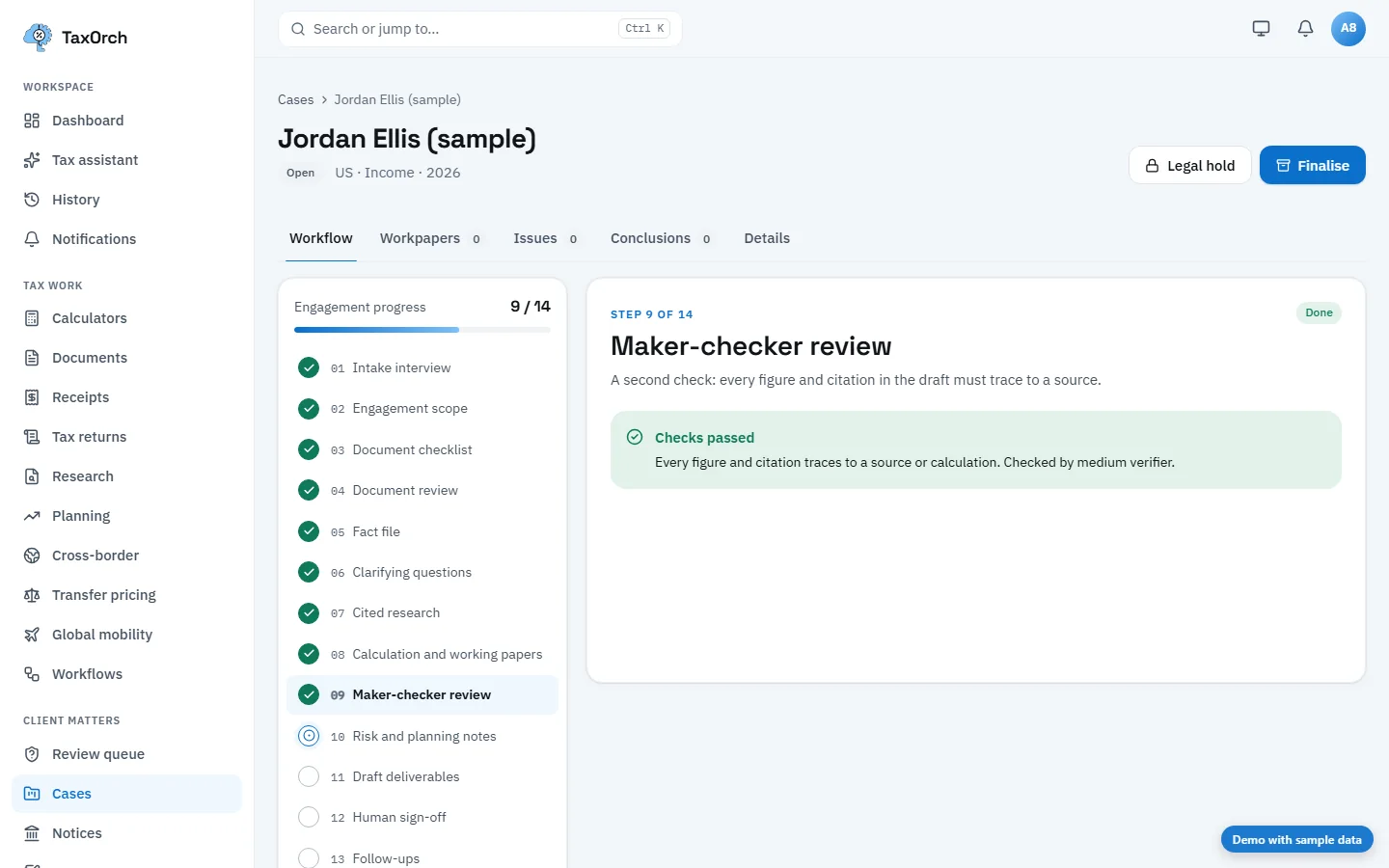 The Maker-checker review step of the Jordan Ellis (sample) case in TaxOrch showing a green Checks passed notice that every figure and citation traces to a source or calculation