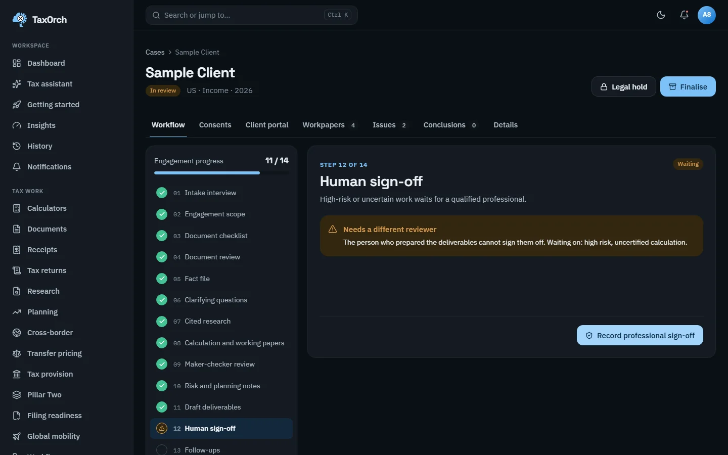 The Human sign-off step of the Sample Client case in TaxOrch showing a notice that the person who prepared the deliverables cannot sign them off, waiting on high risk and an uncertified calculation