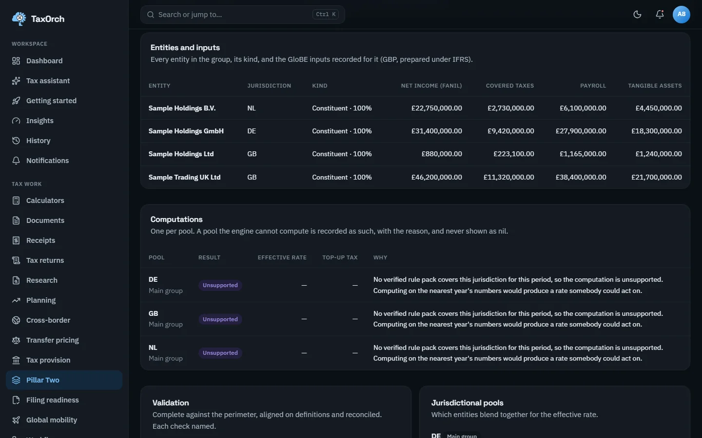 The TaxOrch Pillar Two page listing four Sample Holdings entities in NL, DE and GB with net income, covered taxes, payroll and tangible assets, and a Computations table where the DE, GB and NL pools are marked Unsupported with the reason that no verified rules covers the period