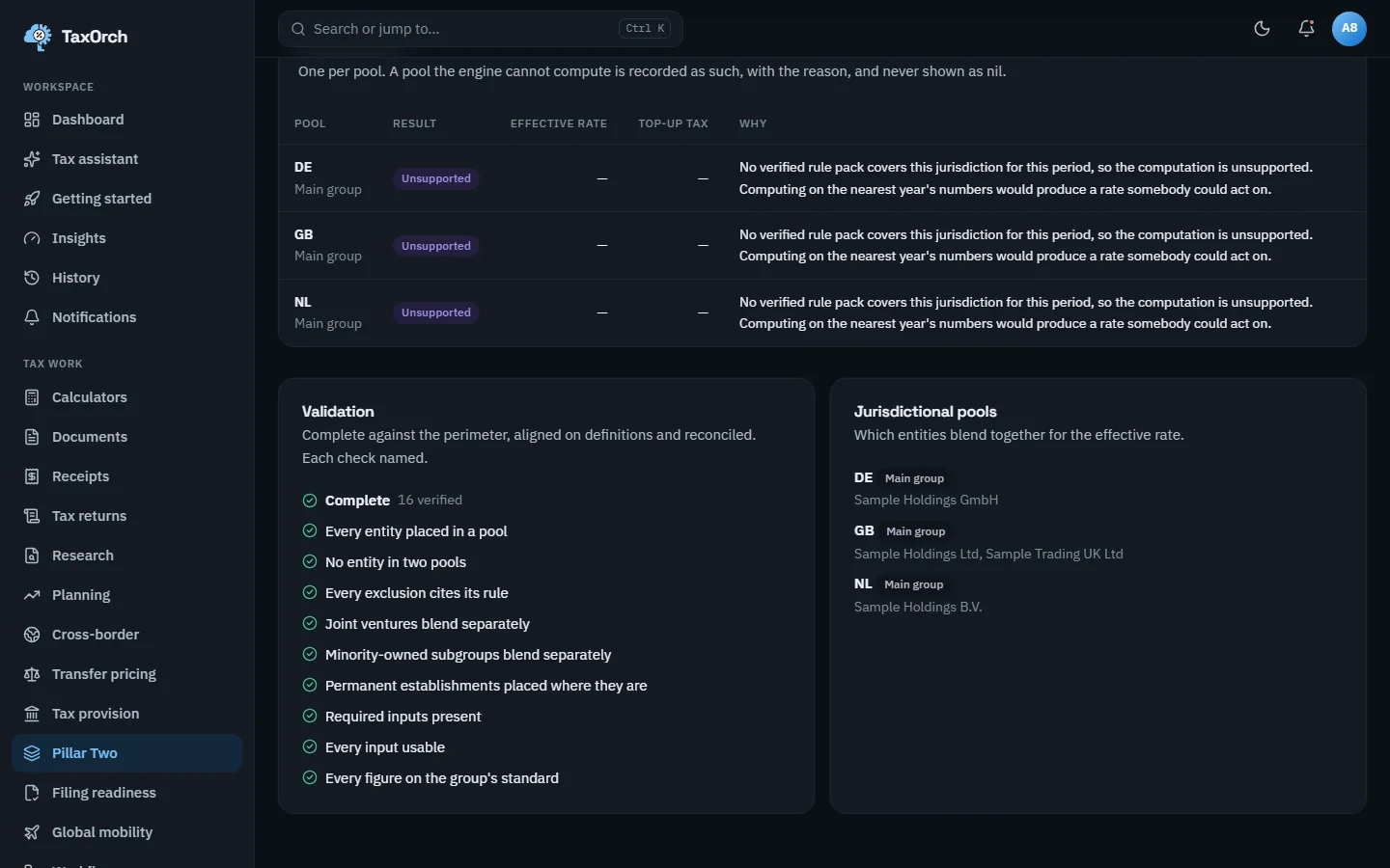 The TaxOrch Pillar Two validation panel showing Complete with 16 verified checks such as every entity placed in a pool and every exclusion cites its rule, next to the jurisdictional pools for DE, GB and NL