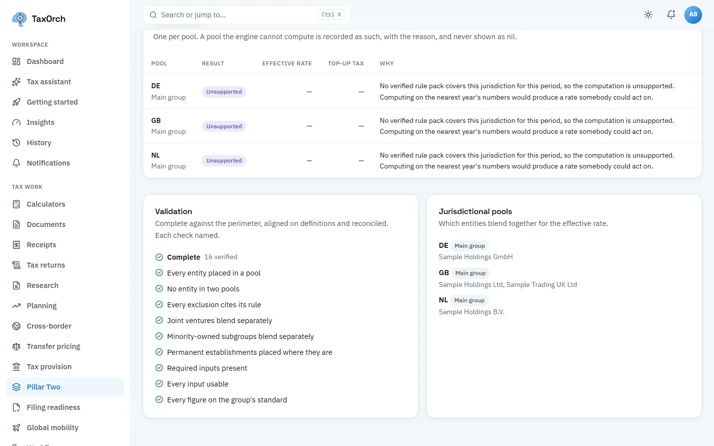 The TaxOrch Pillar Two validation panel showing Complete with 16 verified checks such as every entity placed in a pool and every exclusion cites its rule, next to the jurisdictional pools for DE, GB and NL