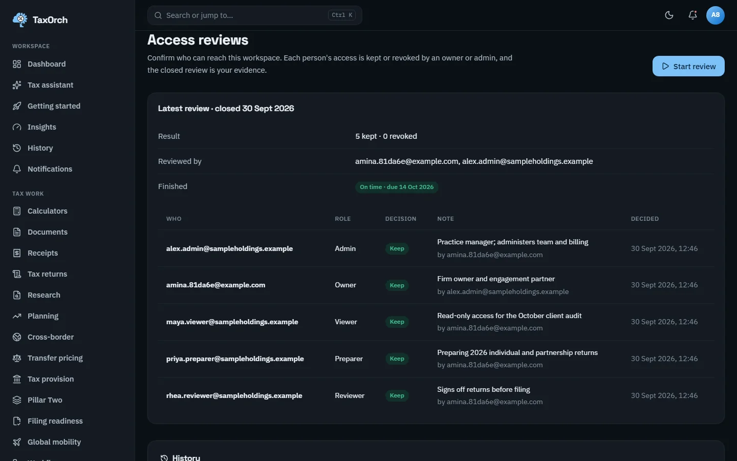 The TaxOrch Access reviews page showing the latest review closed 30 Sept 2026 with 5 kept and 0 revoked, reviewed by two people and finished on time, and a table of five members with role, Keep decision, note and who decided