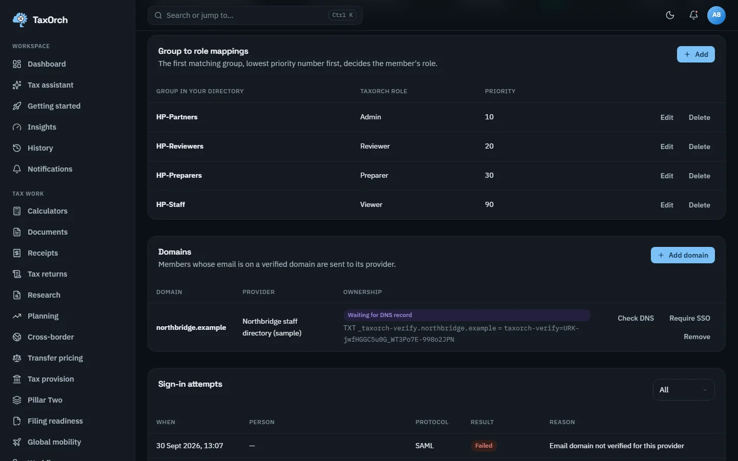 TaxOrch group to role mappings assigning Admin, Reviewer, Preparer and Viewer roles by directory group priority, a Domains table with northbridge.example waiting for a DNS record, and a sign-in attempts log showing a failed SAML attempt because the email domain was not verified