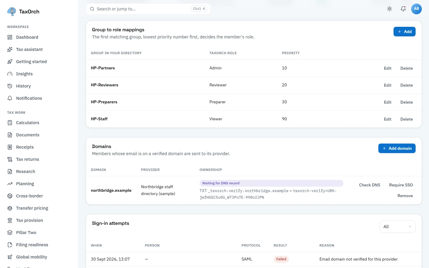 TaxOrch group to role mappings assigning Admin, Reviewer, Preparer and Viewer roles by directory group priority, a Domains table with northbridge.example waiting for a DNS record, and a sign-in attempts log showing a failed SAML attempt because the email domain was not verified