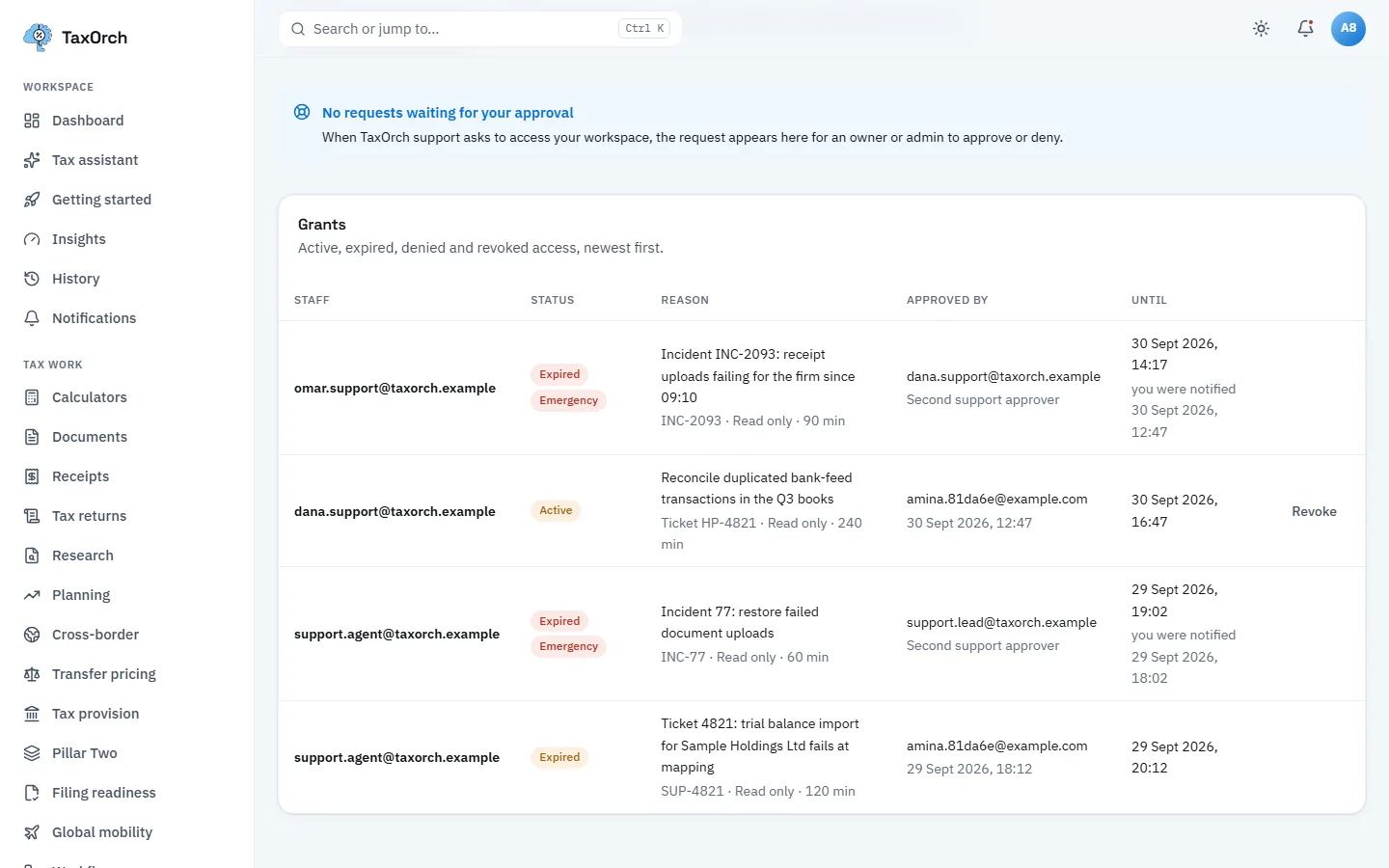 The TaxOrch Support access page with no requests waiting and a Grants table of four entries showing the support staff member, status active or expired, the reason and ticket, read-only scope and duration, who approved it and until when, with a Revoke link on the active grant