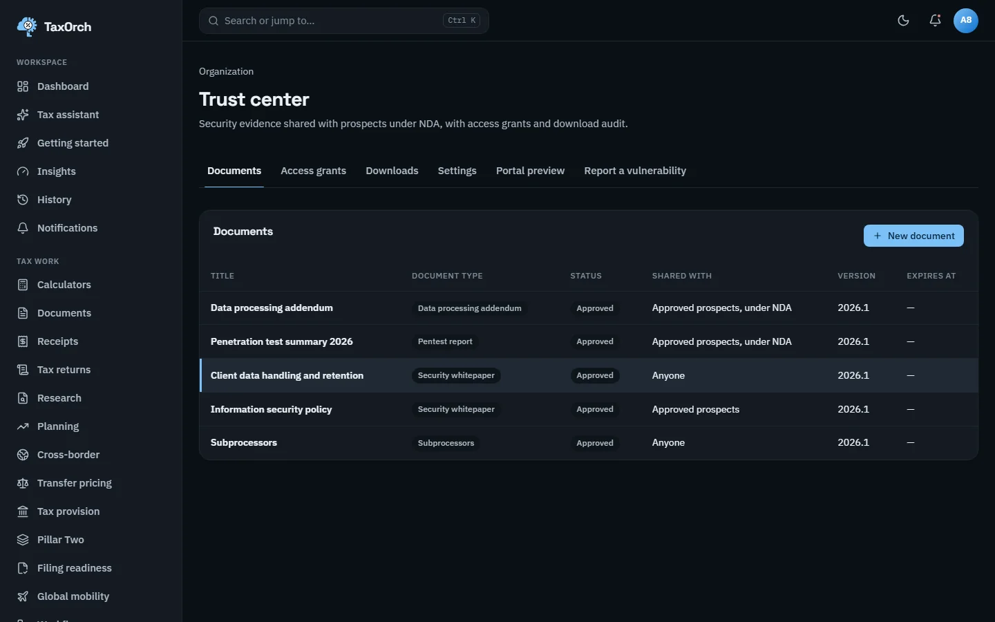 The TaxOrch trust centre Documents tab listing a data processing addendum, a penetration test summary, two security whitepapers and a subprocessors list, each approved at version 2026.1 and marked whether it is shared with anyone or approved prospects under NDA