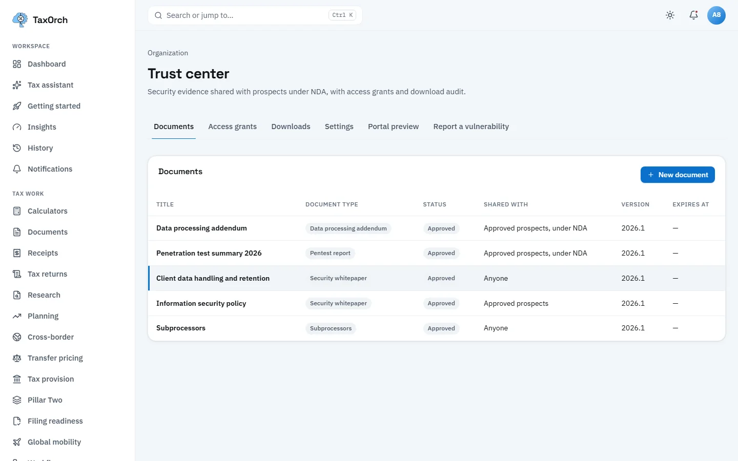 The TaxOrch trust centre Documents tab listing a data processing addendum, a penetration test summary, two security whitepapers and a subprocessors list, each approved at version 2026.1 and marked whether it is shared with anyone or approved prospects under NDA