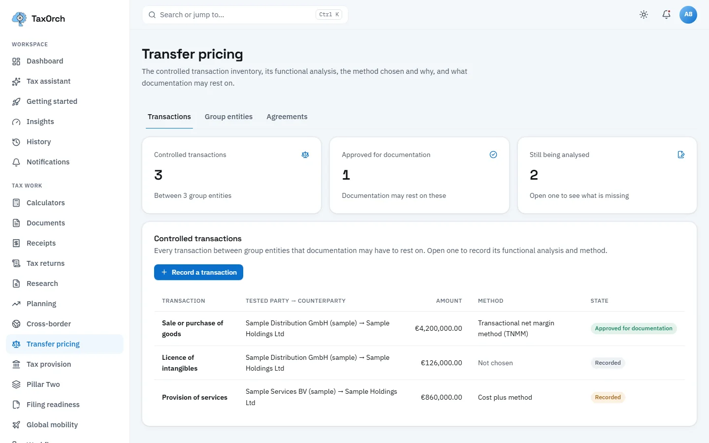 The TaxOrch Transfer pricing page showing 3 controlled transactions, 1 approved for documentation and 2 still being analysed, and a table of three sample transactions with tested party, counterparty, amount, method and state