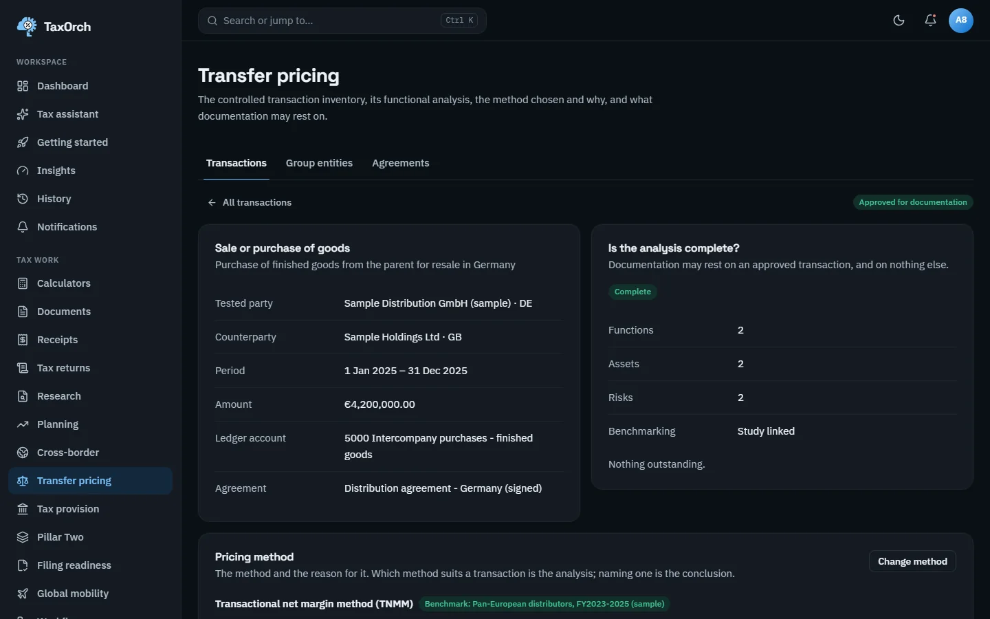 A sale or purchase of goods transaction in TaxOrch between Sample Distribution GmbH (sample) in DE and Sample Holdings Ltd in GB for €4,200,000.00, with the ledger account and signed distribution agreement, and a completeness panel reading Complete with functions, assets, risks and a linked study